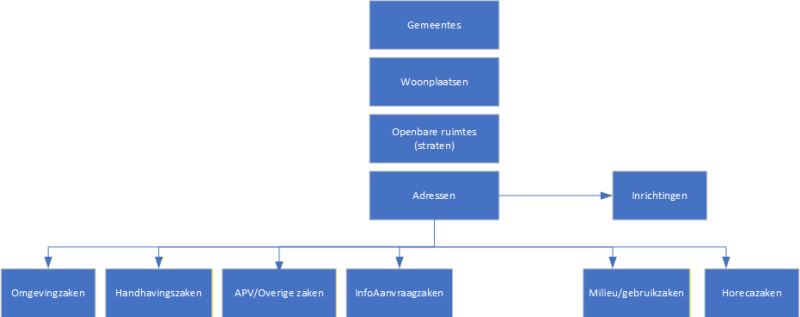 hoofdzaken.png