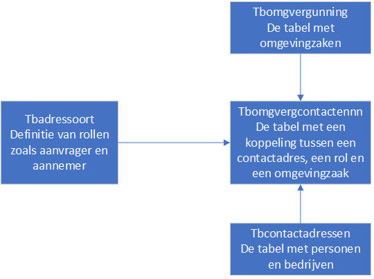 adresrollen.png