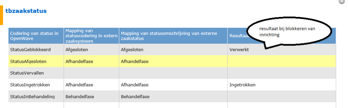 grid_zaakstatsusmetblokkering grid_zaakstatsusmetblokkering