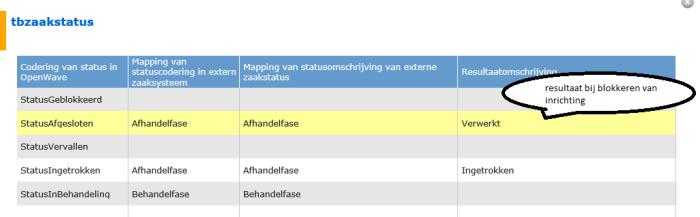 grid_zaakstatsuszonderblokkering grid_zaakstatsuszonderblokkering