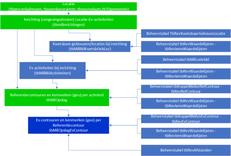 ow_rev_structuur_inrichting