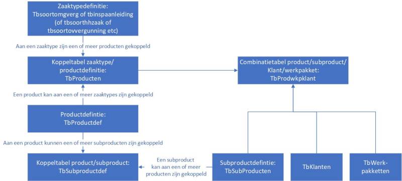 productendienstenklantenwerkpakketten productendienstenklantenwerkpakketten