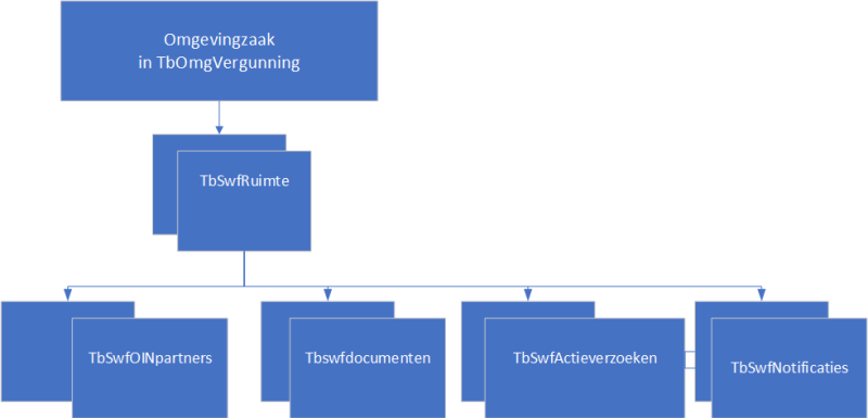 samenwerkingfunctionaliteitinopenwave.png