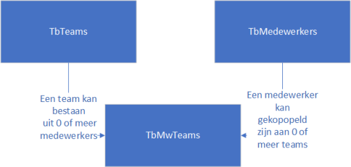 teams