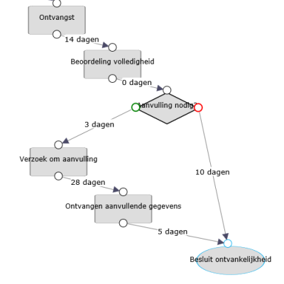 voorbeeldgrafischprocesstap voorbeeldgrafischprocesstap