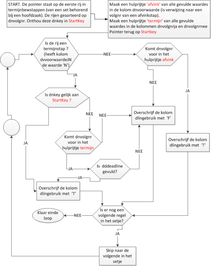 tbtermijnbewaking_berekeningebruik tbtermijnbewaking_berekeningebruik