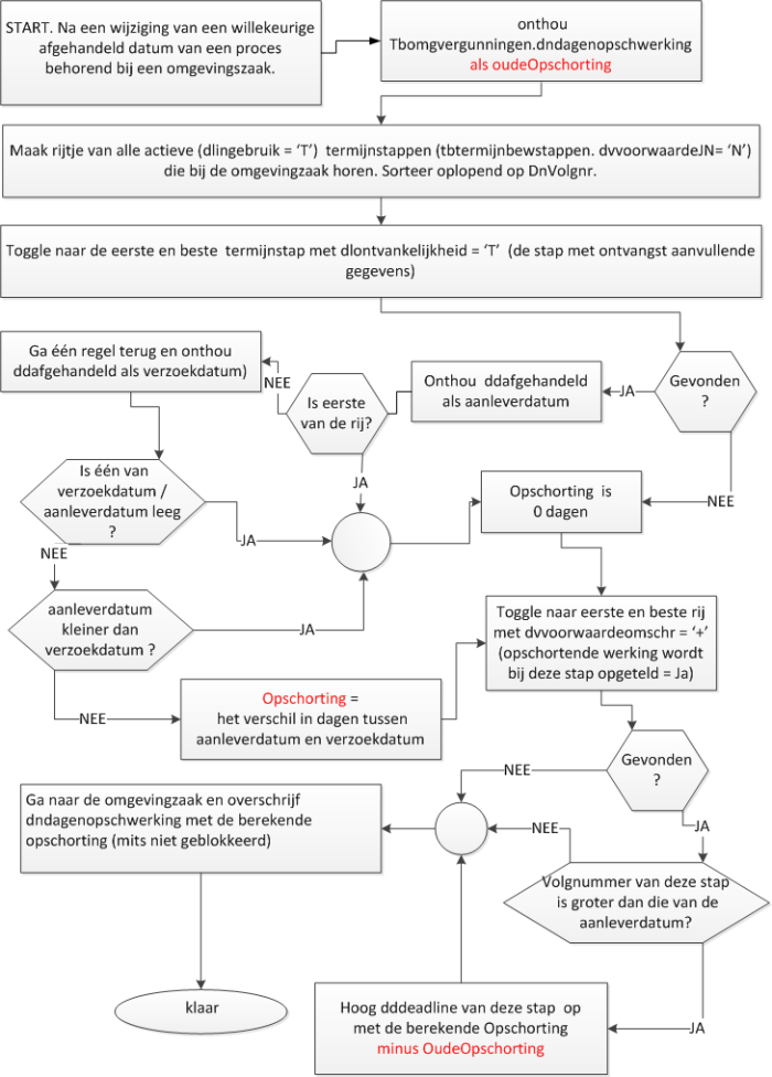 tbtermijnbewaking_opschortendetermijn tbtermijnbewaking_opschortendetermijn