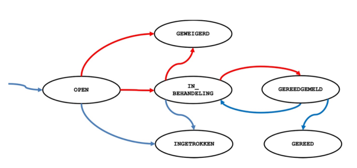 SWF Stroomschema SWF Stroomschema