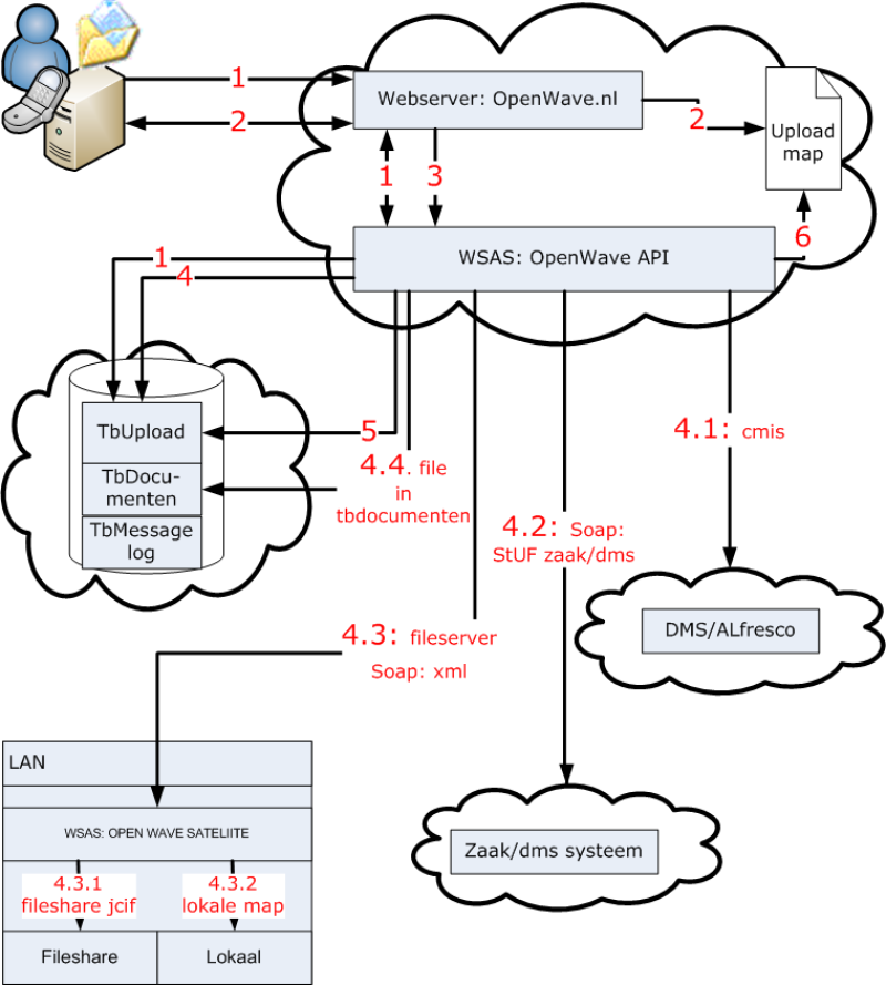 uploadvanuitcloud uploadvanuitcloud