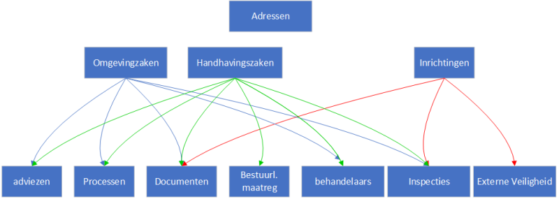 deelzaken deelzaken