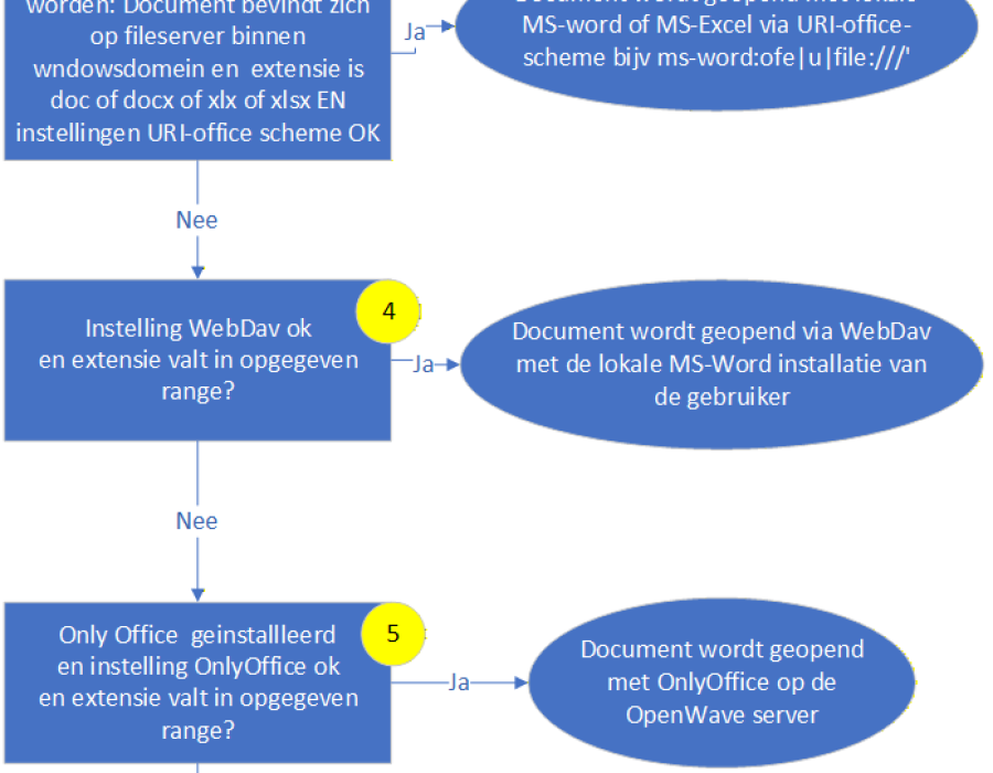 openenopgeslagendocument.png