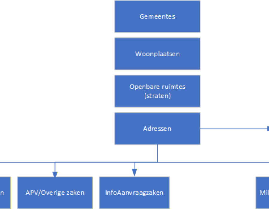 hoofdzaken.png