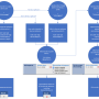 adviesstroomschema.png