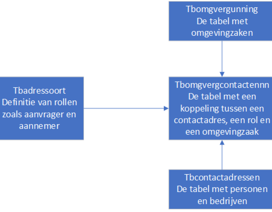 adresrollen.png