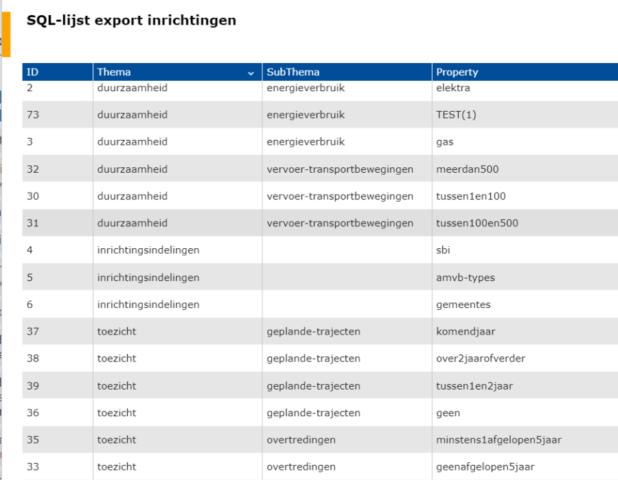 dataopkaart-lijst..png