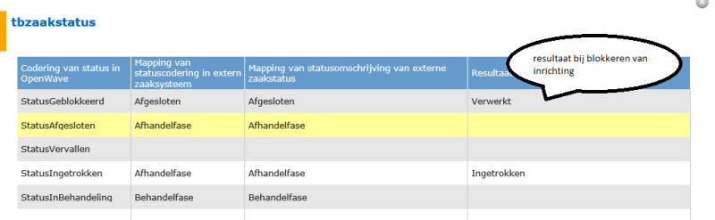 grid_zaakstatsusmetblokkering.png