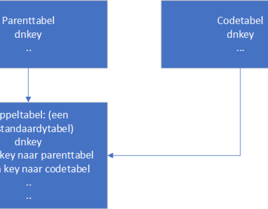 koppelsysstandardrow.png