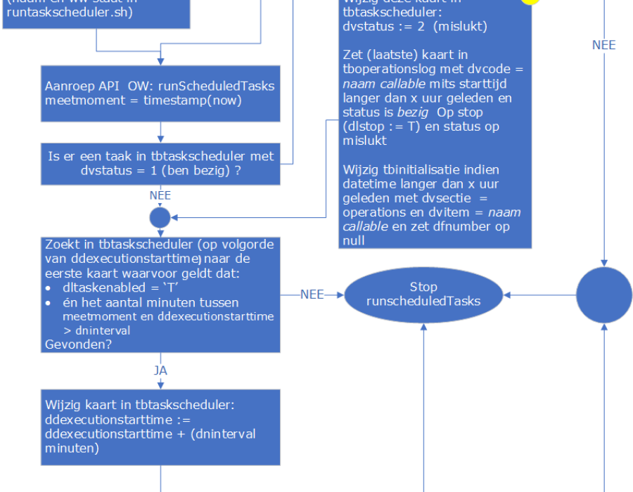runscheduledtasks.png