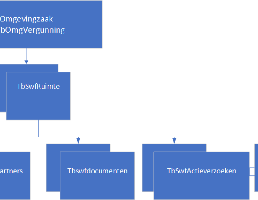 samenwerkingfunctionaliteitinopenwave.png