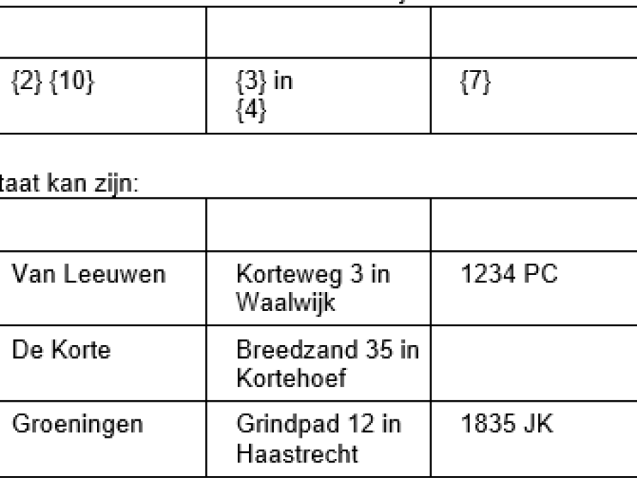tabelmettekstencodering.png