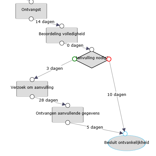 voorbeeldgrafischprocesstap.png