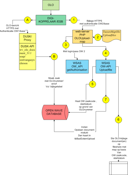 olo-digi-dusk-owapi_fileshare_keten_2.png
