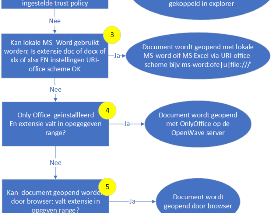 openenopgeslagendocument.png