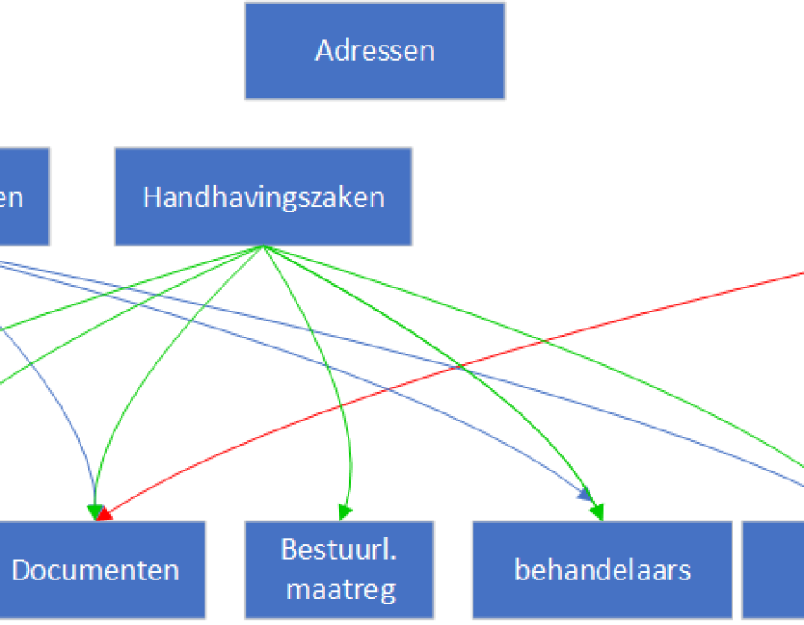 deelzaken.png