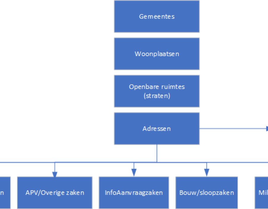 hoofdzaken.png